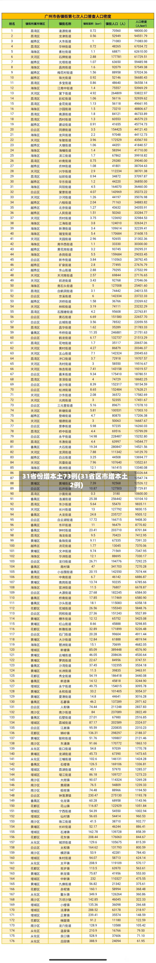 31省份增本土73例(31省区市增本土2例)-第2张图片