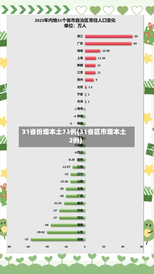 31省份增本土73例(31省区市增本土2例)-第1张图片