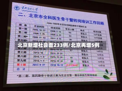 北京新增社会面233例/北京再增5例-第3张图片