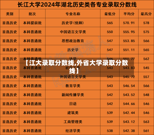 【江大录取分数线,外省大学录取分数线】-第3张图片