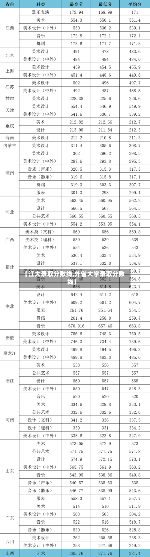 【江大录取分数线,外省大学录取分数线】-第1张图片