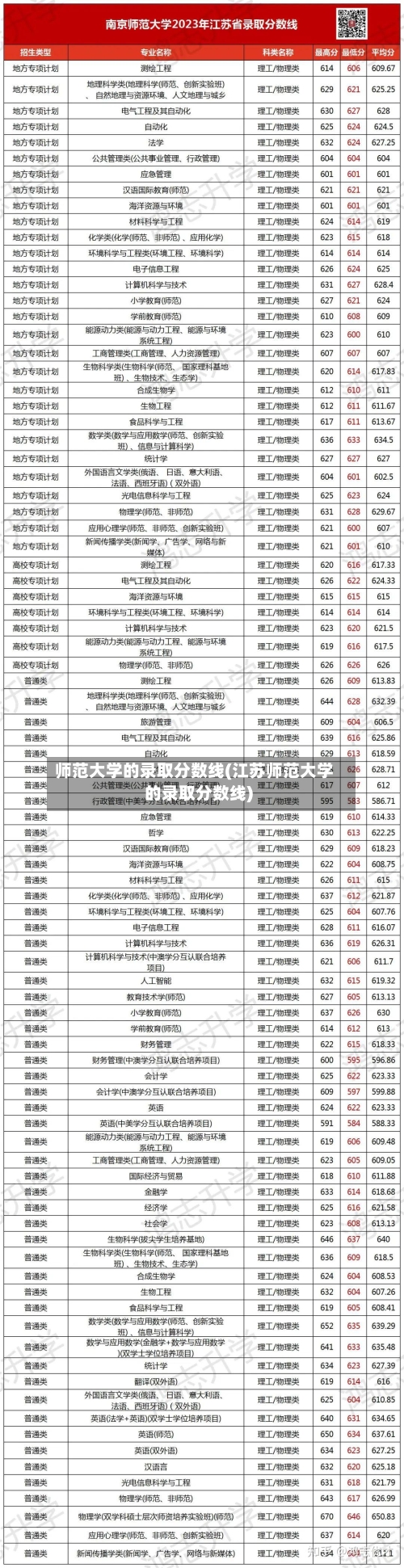 师范大学的录取分数线(江苏师范大学的录取分数线)-第1张图片