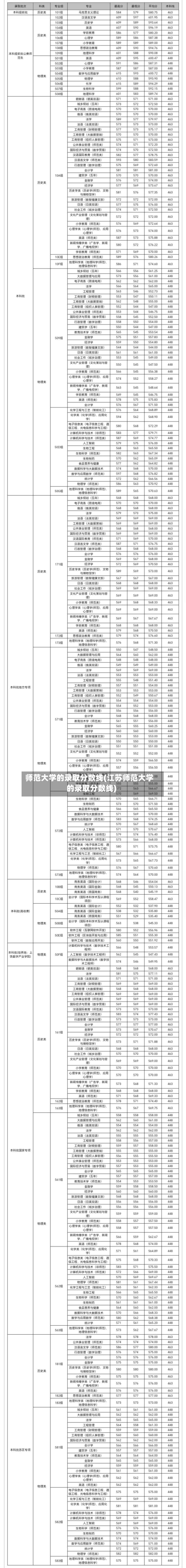 师范大学的录取分数线(江苏师范大学的录取分数线)-第3张图片