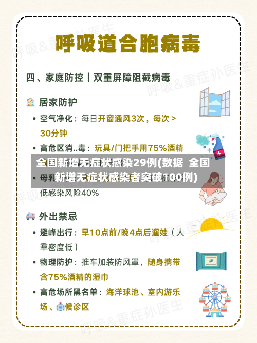 全国新增无症状感染29例(数据  全国新增无症状感染者突破100例)-第2张图片
