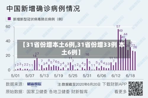 【31省份增本土6例,31省份增33例 本土6例】-第3张图片