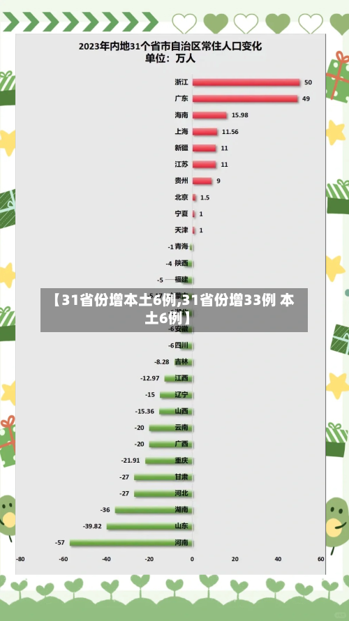 【31省份增本土6例,31省份增33例 本土6例】