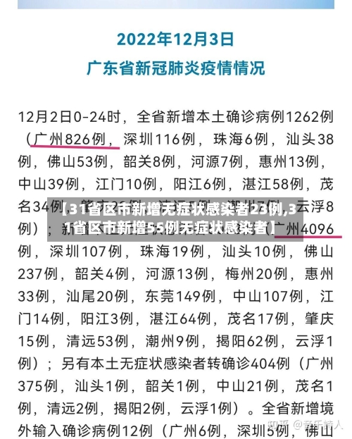 【31省区市新增无症状感染者23例,31省区市新增55例无症状感染者】