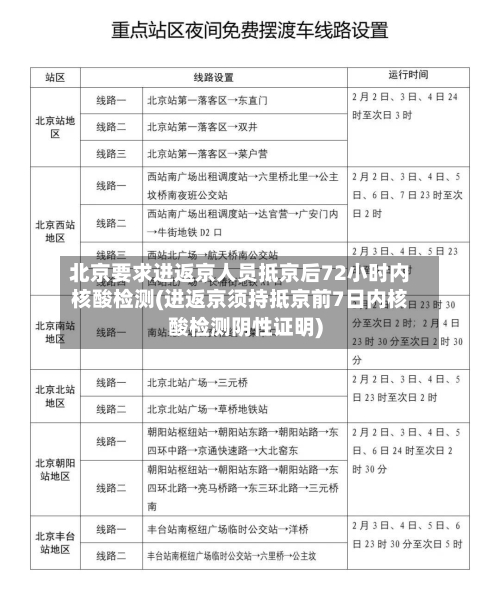 北京要求进返京人员抵京后72小时内核酸检测(进返京须持抵京前7日内核酸检测阴性证明)-第2张图片