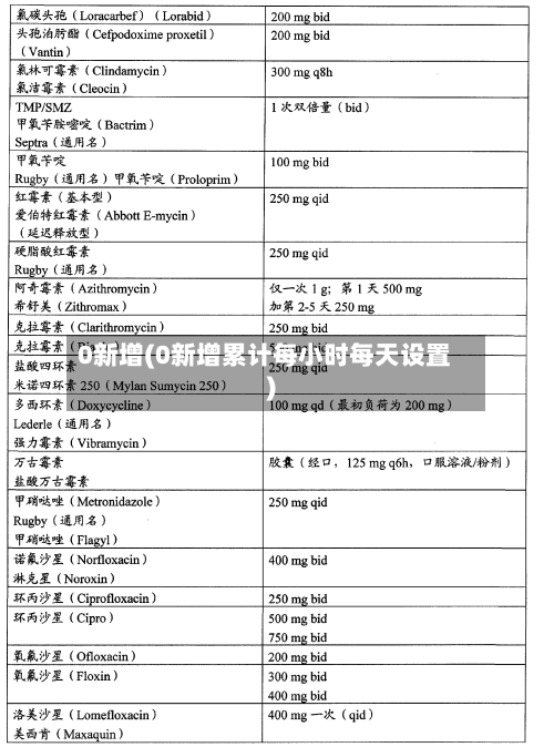 0新增(0新增累计每小时每天设置)-第3张图片