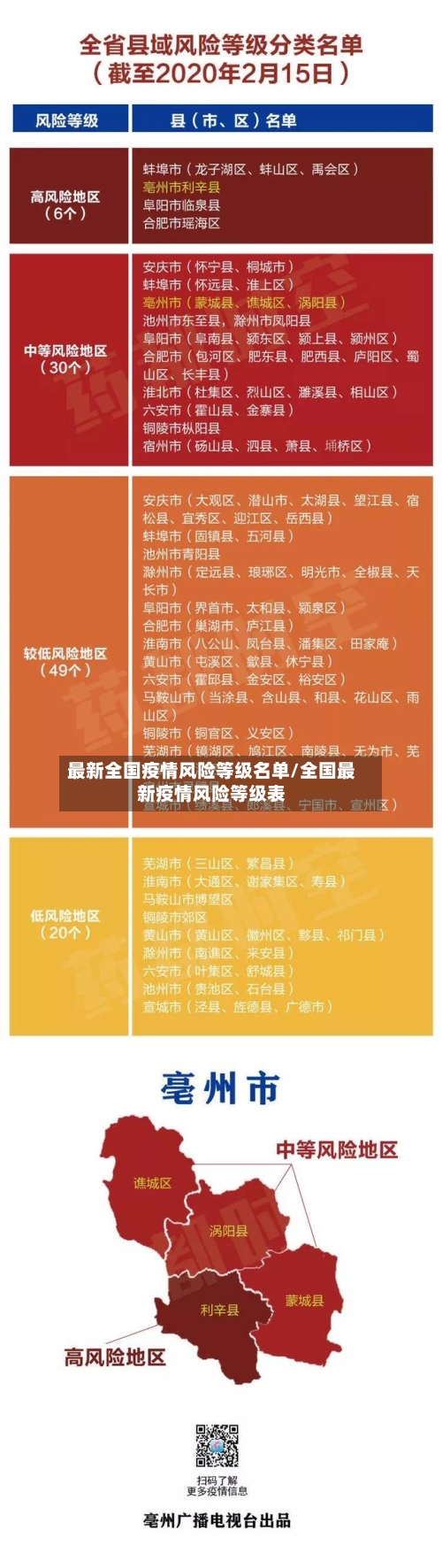 最新全国疫情风险等级名单/全国最新疫情风险等级表