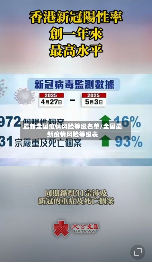 最新全国疫情风险等级名单/全国最新疫情风险等级表-第2张图片