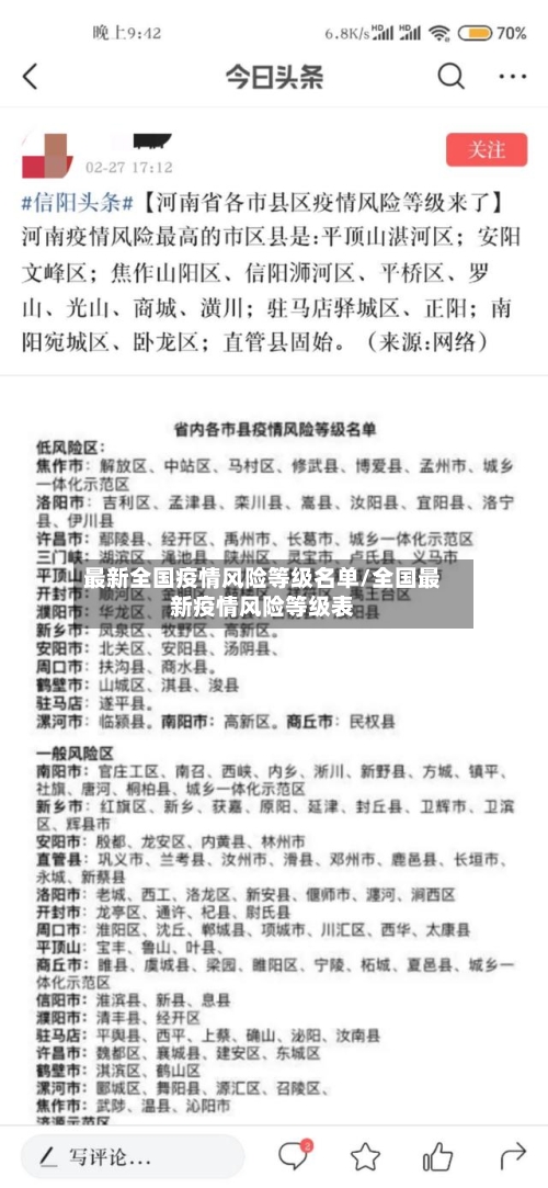 最新全国疫情风险等级名单/全国最新疫情风险等级表-第3张图片