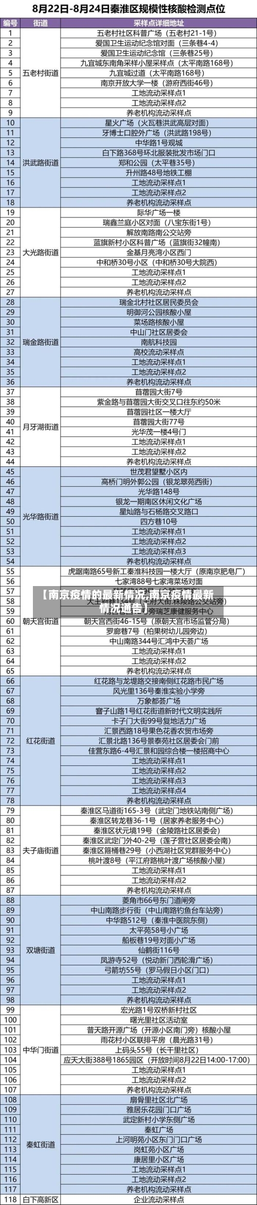 【南京疫情的最新情况,南京疫情最新情况通告】