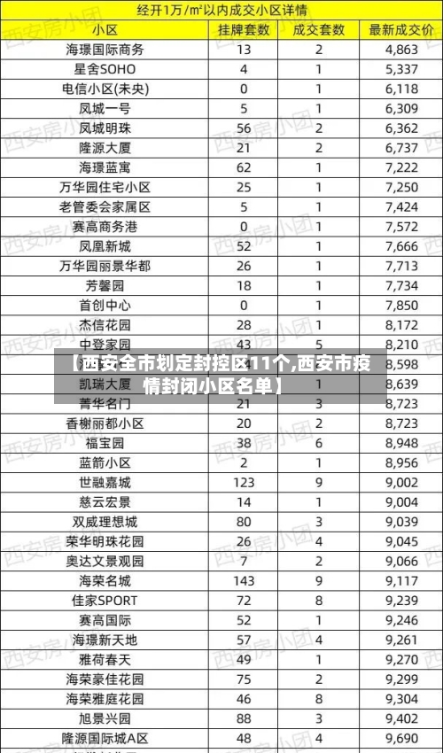【西安全市划定封控区11个,西安市疫情封闭小区名单】-第2张图片