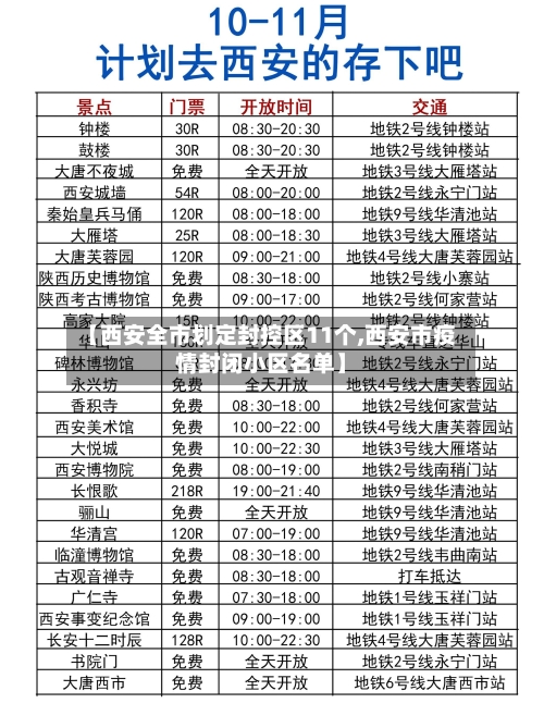 【西安全市划定封控区11个,西安市疫情封闭小区名单】