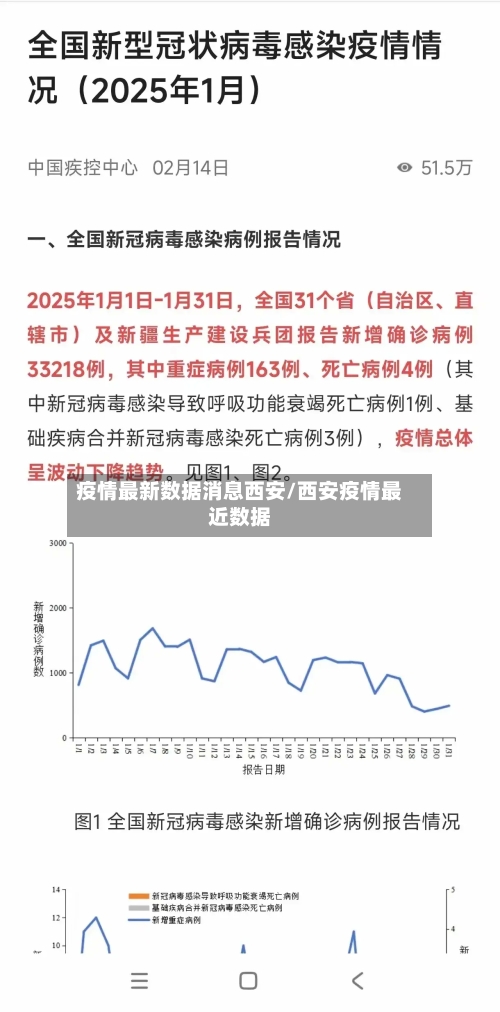 疫情最新数据消息西安/西安疫情最近数据-第2张图片