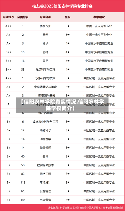 【信阳农林学院真实情况,信阳农林学院学校简介】