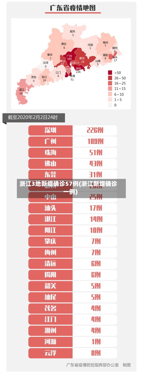 浙江3地新增确诊57例(浙江新增确诊一例)-第3张图片