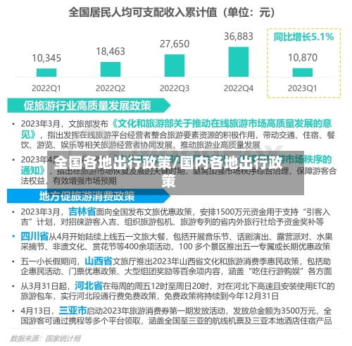 全国各地出行政策/国内各地出行政策-第3张图片