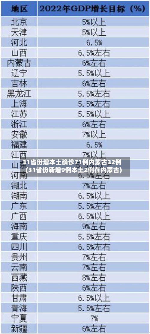 31省份增本土确诊71例内蒙古32例(31省份新增9例本土2例在内蒙古)-第3张图片