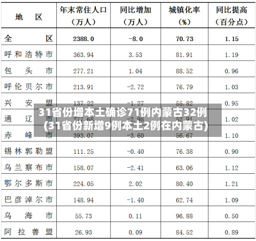 31省份增本土确诊71例内蒙古32例(31省份新增9例本土2例在内蒙古)-第1张图片