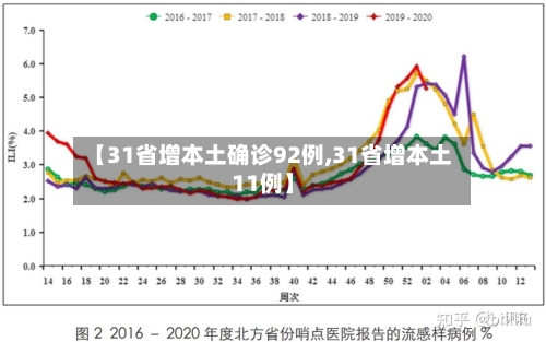 【31省增本土确诊92例,31省增本土11例】-第2张图片