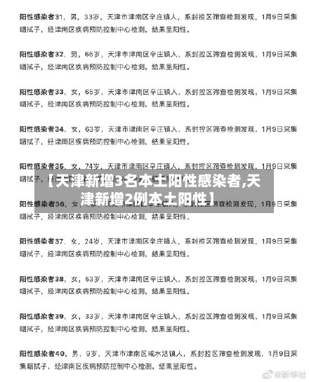 【天津新增3名本土阳性感染者,天津新增2例本土阳性】-第2张图片