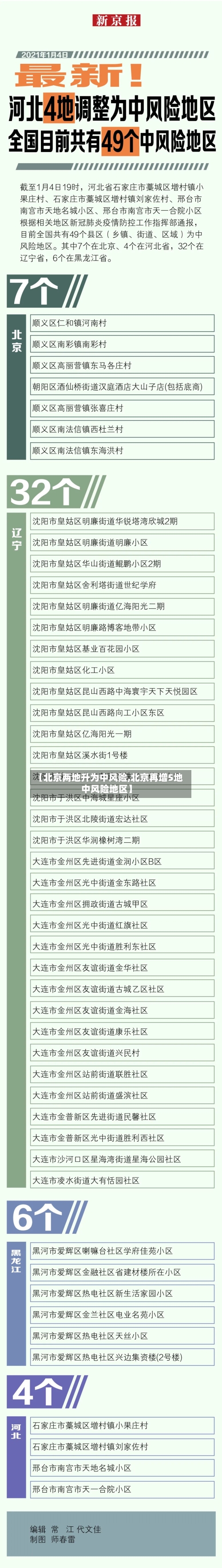【北京两地升为中风险,北京再增5地中风险地区】