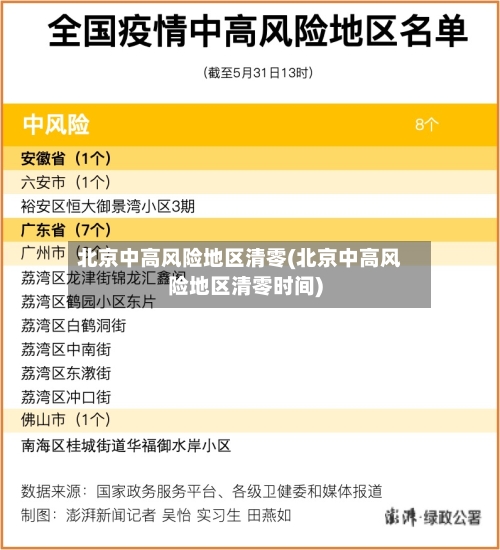 北京中高风险地区清零(北京中高风险地区清零时间)-第2张图片