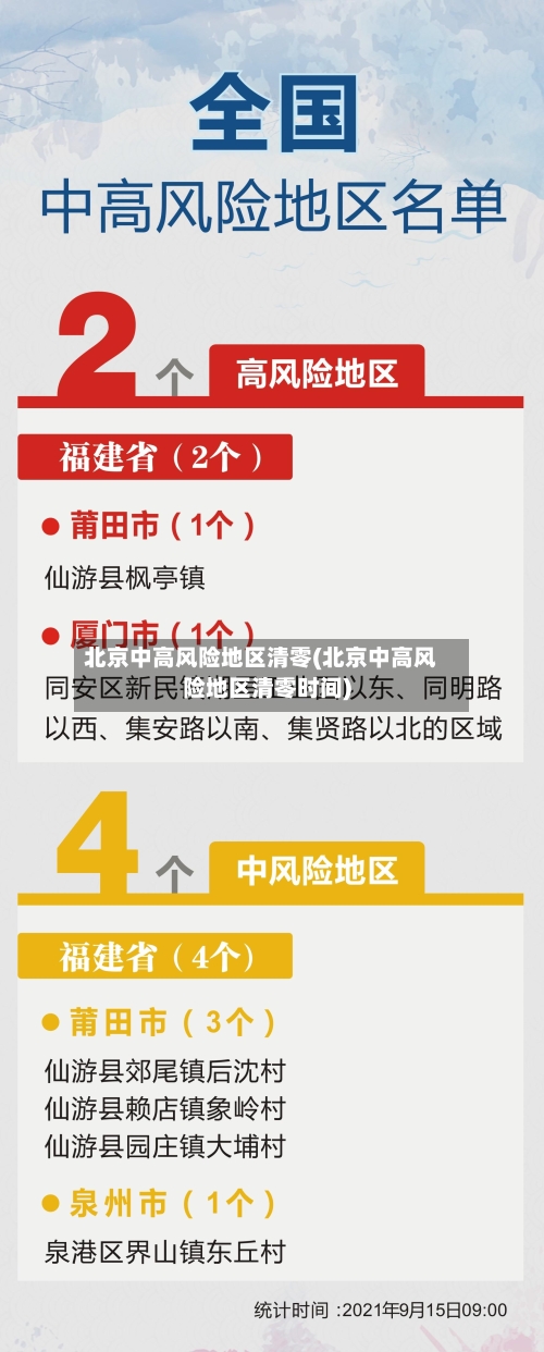 北京中高风险地区清零(北京中高风险地区清零时间)