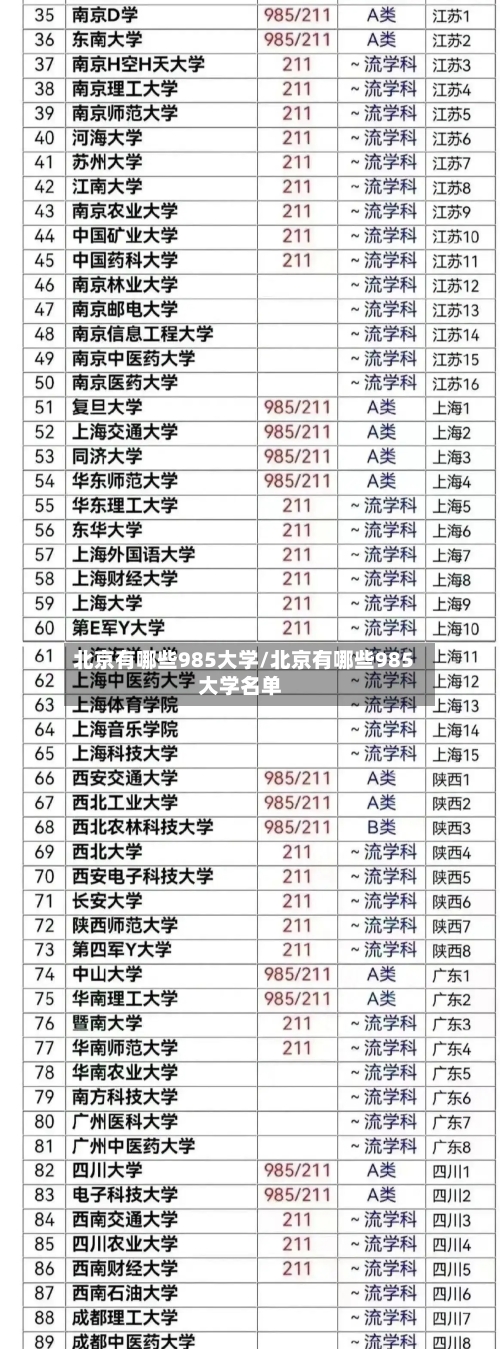 北京有哪些985大学/北京有哪些985大学名单
