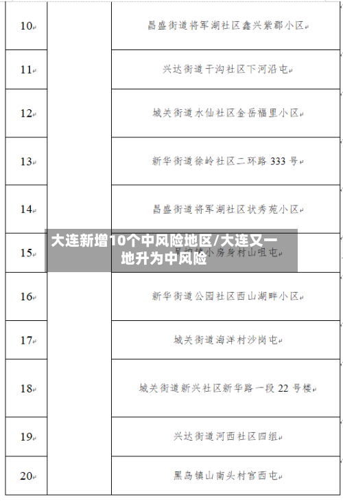 大连新增10个中风险地区/大连又一地升为中风险-第3张图片