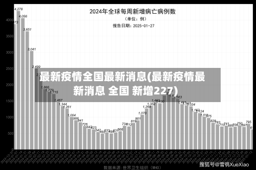 最新疫情全国最新消息(最新疫情最新消息 全国 新增227)