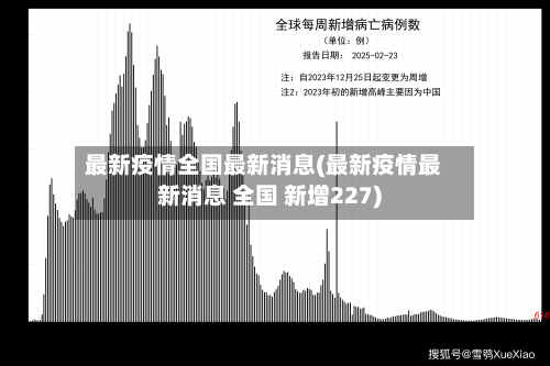 最新疫情全国最新消息(最新疫情最新消息 全国 新增227)-第2张图片