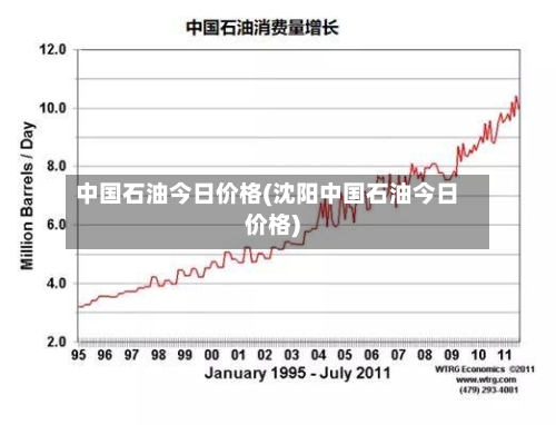 中国石油今日价格(沈阳中国石油今日价格)-第3张图片