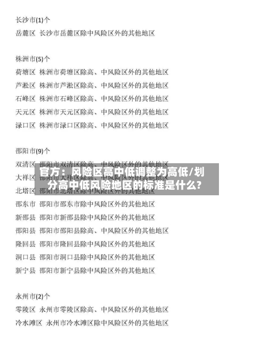 官方：风险区高中低调整为高低/划分高中低风险地区的标准是什么?