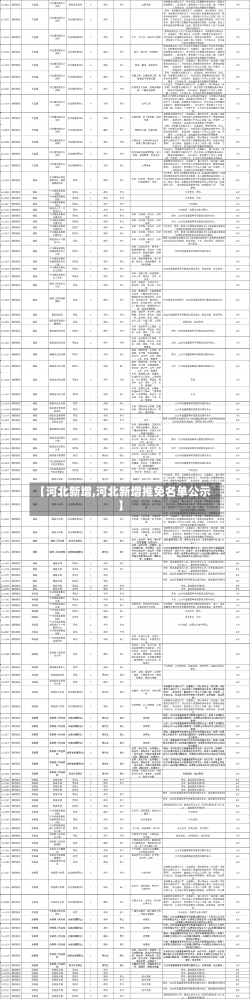 【河北新增,河北新增推免名单公示】