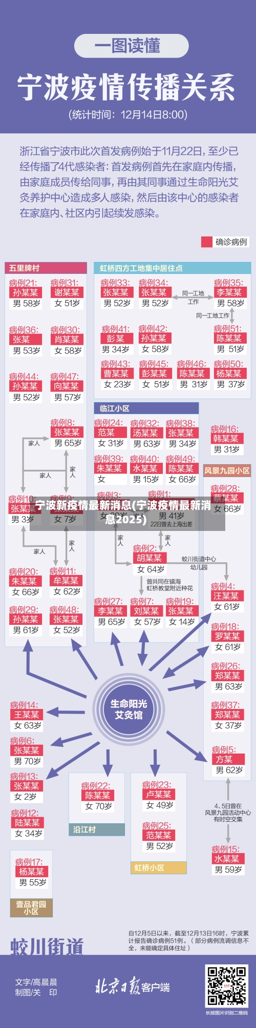 宁波新疫情最新消息(宁波疫情最新消息2025)-第2张图片