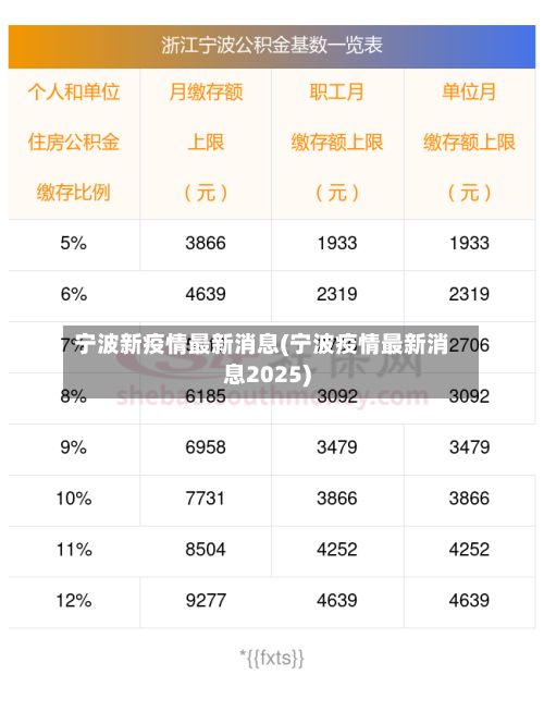 宁波新疫情最新消息(宁波疫情最新消息2025)