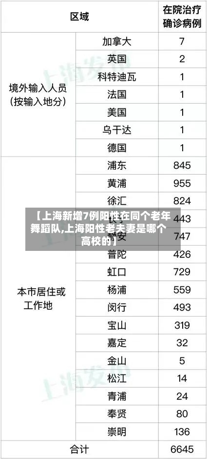 【上海新增7例阳性在同个老年舞蹈队,上海阳性老夫妻是哪个高校的】-第2张图片