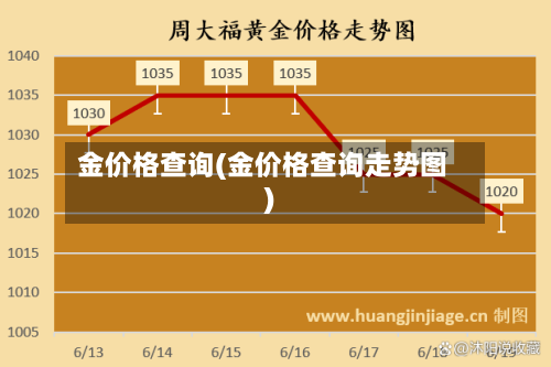金价格查询(金价格查询走势图)