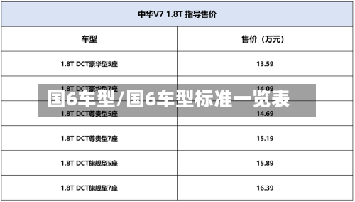 国6车型/国6车型标准一览表