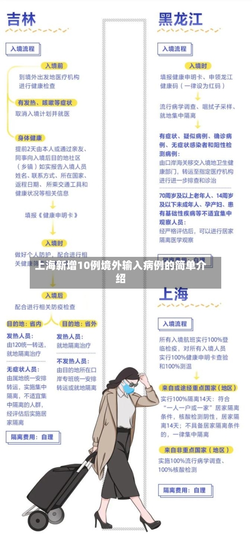 上海新增10例境外输入病例的简单介绍