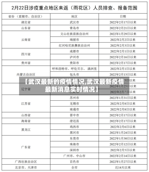 【武汉最新的疫情情况,武汉最新疫情最新消息实时情况】