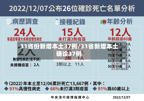 31省份新增本土37例/31省新增本土确诊37例