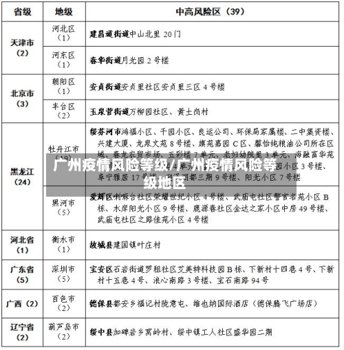 广州疫情风险等级/广州疫情风险等级地区-第1张图片