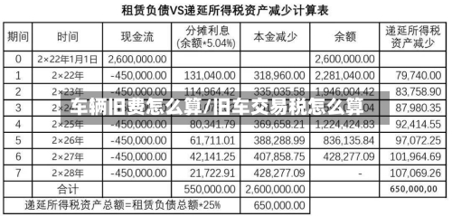 车辆旧费怎么算/旧车交易税怎么算-第2张图片