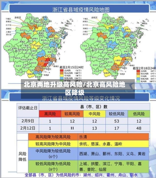 北京两地升级高风险/北京高风险地区降级-第1张图片