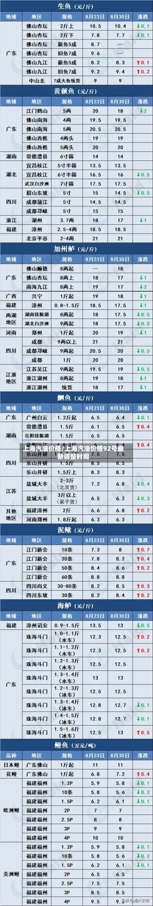 上海汽油价格/上海汽油价格92号最新调整时间-第2张图片