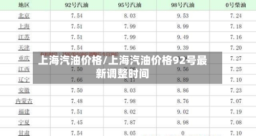 上海汽油价格/上海汽油价格92号最新调整时间-第3张图片